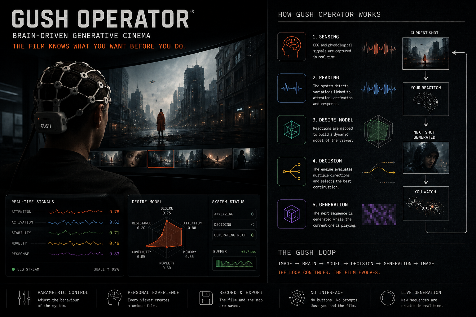 GUSH OPERATOR interface